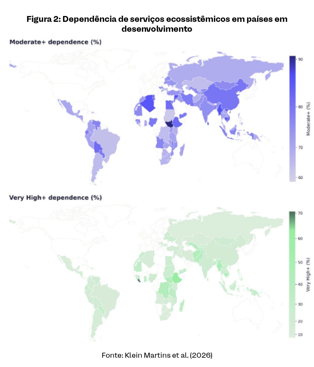 Figura 2: Dependência de serviços ecossistêmicos em países em desenvolvimento